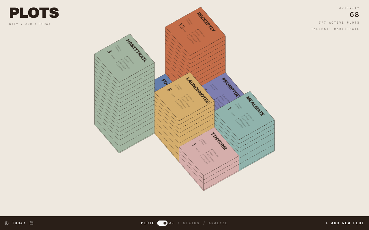 Plot 3D city view showing project activity as stacked buildings.