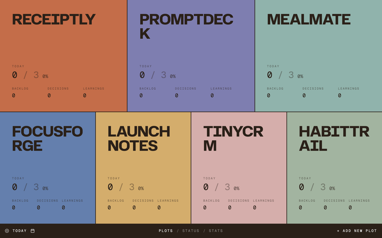 Plot showing multiple personal projects in a colorful project overview.
