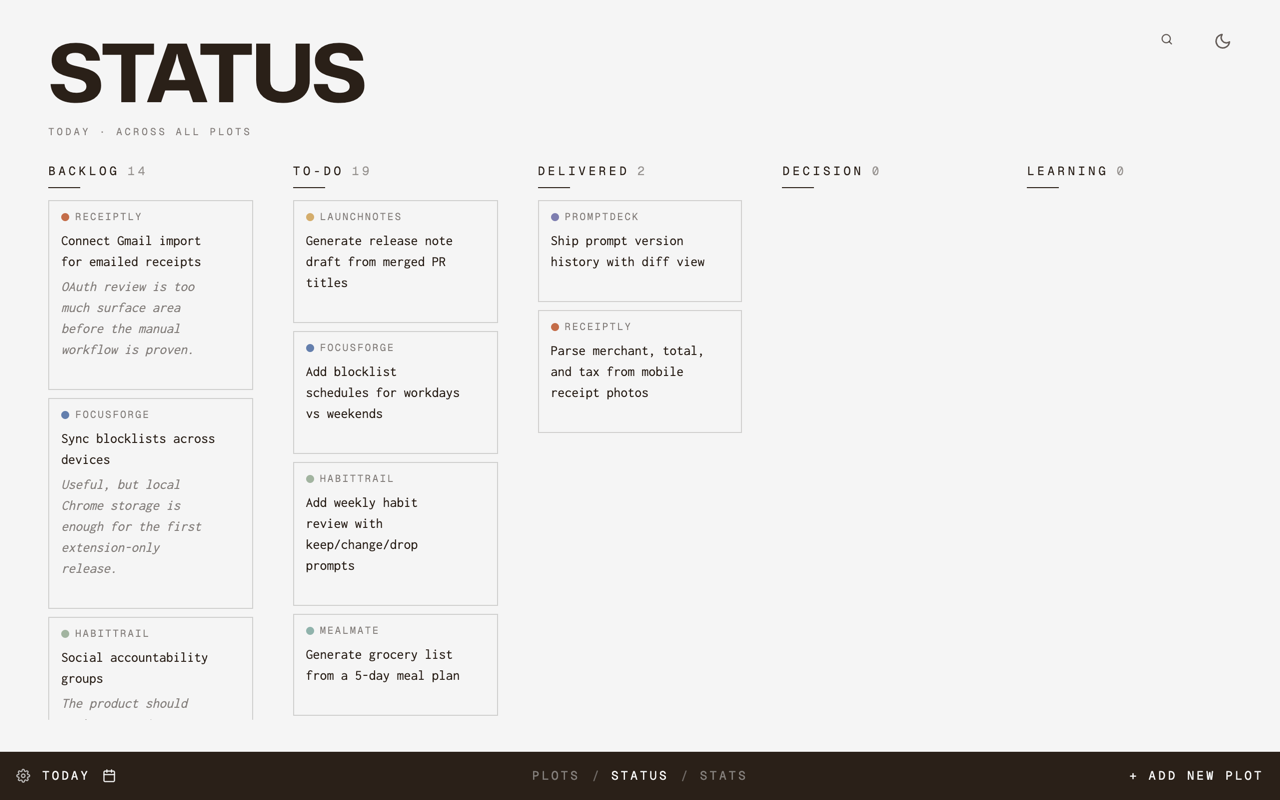 Plot status view showing Backlog, To-do, Delivered, Decision, and Learning columns.
